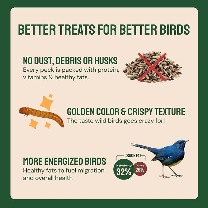 Hatortempt 1.8lb Dried Mealworms for Wild Birds - 50% Protein Meal Worms for Wild Birds - Attracts Bluebirds, Starlings, Wrens, Woodpeckers, Cardinals and Robins