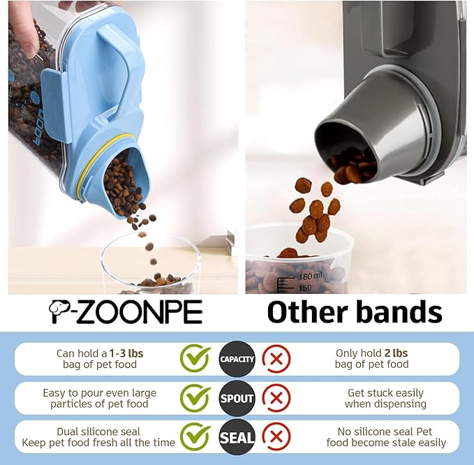 Dog Food Storage Container 3-5lbs, Dog Food Container with Airtight Pour Spout, Cat Food Storage Container with Measuring Cups, Portable Pet Food Container for Dogs, Cats, Birds（Blue）