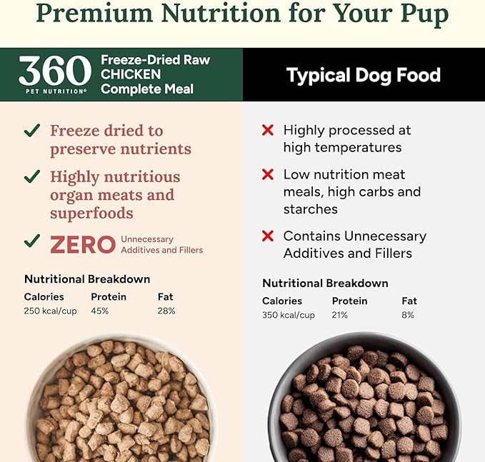 360 Pet Nutrition Freeze-Dried Raw Dog Food – Chicken Recipe with Liver & Organs, High Protein, Omega-3s, Fruits, Veggies & Superfoods, Grain-Free, No Filler 2 x 48 oz Made in USA