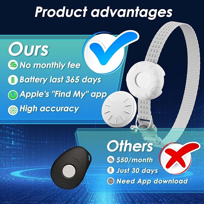Cat Tracker, GPS Tracker Compatible with Apple Find My App(Only iOS), Waterproof Cat Tracker Collar with Bell and Safety Elastic Buckle, No Subscription, Territory & Location History (White)