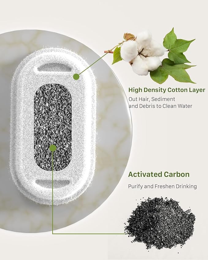 GIOTOHUN 12 Cat Water Fountain Filters: Cat Fountain Filter - Pet Water Fountain Filter - 6 Filters + 6 Sponges for Fountain H1 (67oz/2L) - Filter Loose Hair (Sponges) - Triple Filtration (Filters)