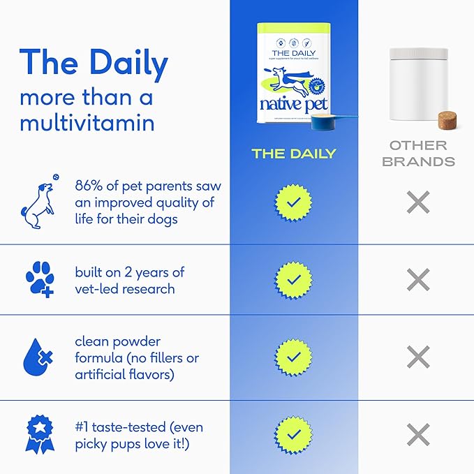 Native Pet Dog Vitamins & Supplements - 11-in-1 Multivitamin Powder for Dogs Food Topper - Collagen, Glucosamine, Probiotics, Omega & More- Supports Healthy Gut, Mobility & Overall Health -90 Scoops