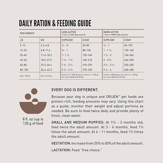 ORIJEN Wild Reserve Dry Dog Food Farm-Raised Beef & Lamb Recipe 12lb Bag