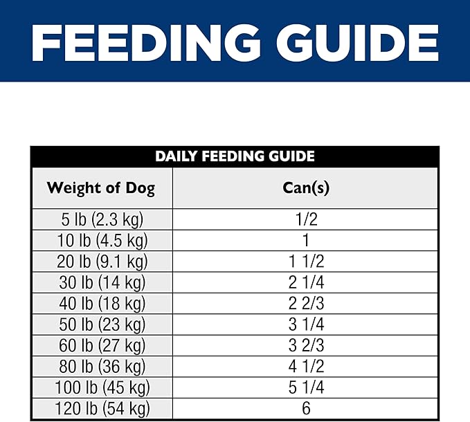 Hill's Science Diet Adult 1-6 Perfect Digestion Wet Dog Food, Chicken & Rice, 12.8 oz. Cans, 12-Pack