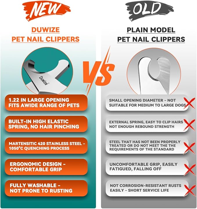 Dog Nail Clippers - All Steel Material, 1.22-Inch Large Opening, Built-in Spring, No Fur Pinch, for Medium to Large Dogs and Cats, Professional Pet Nail Trimmers, With Free Nail File (Polished)