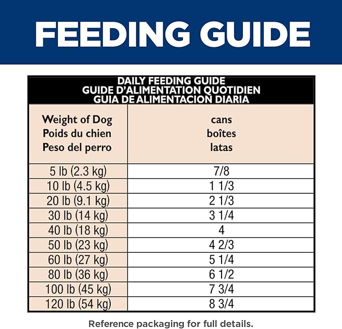 Hill's Science Diet Adult Sensitive Stomach & Skin Wet Dog Food, Turkey & Rice, 12.5 oz. Cans, 12-Pack