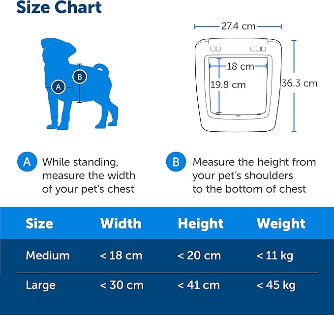 SmartDoor™ Never Rust Connected Pet Door, Dog and Cat, Selective Entry and Exit, App Enabled Pet Door, Smart Device, Smartphone Controlled, Customize Schedule, Multiple Pets, Medium
