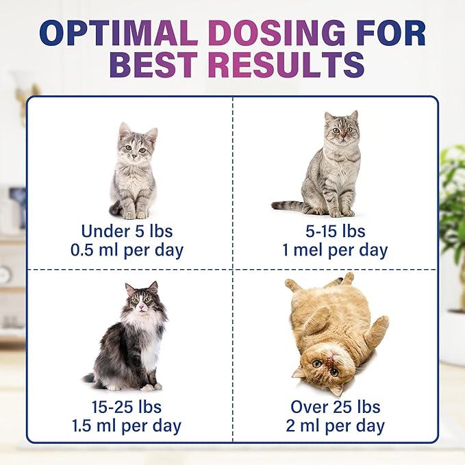 Liquid Probiotics for Cats with Prebiotics & Collagen, Digestive Health Supplement for Constipation, Diarrhea Relief & Immune Support, Skin and Coat Stool Softener, Chicken Flavor, 2 fl oz