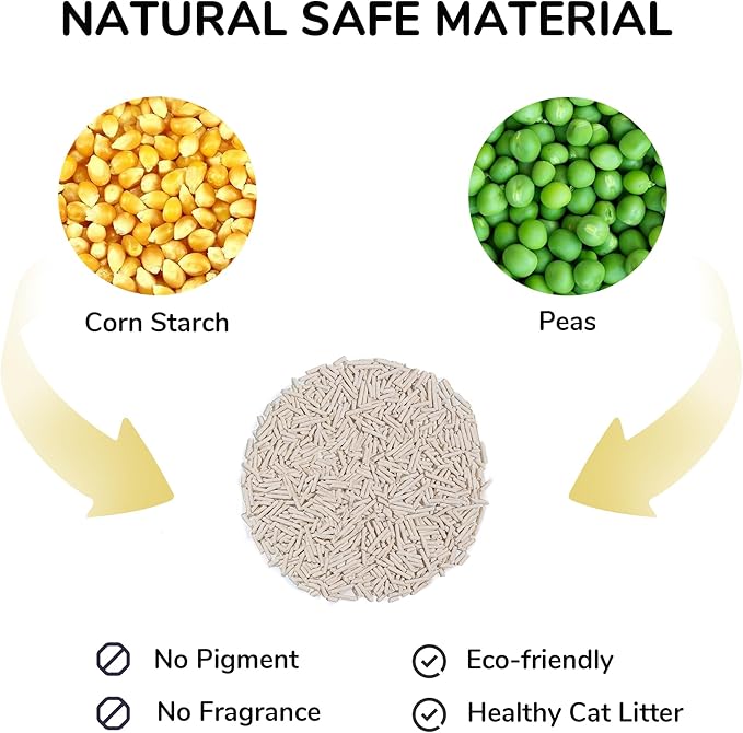 FUKUMARU Tofu Cat Litter - Septic Safe Corn Starch Blend, Flushable & Dust-Free, Quick Clumping, Superior Odor Control, Unscented, All-Natural, Low Tracking Pellets, Lightweight, 12 LBS (2 Packs)