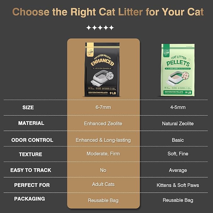 Enhanced Cat Litter Pellets 9 lbs, Long-Lasting Odor Control, Generic Litter Pellets Refills Exclusively for Dual-Layer Litter Box Systems, Zeolite, Non-climping, Not Low-Tracking