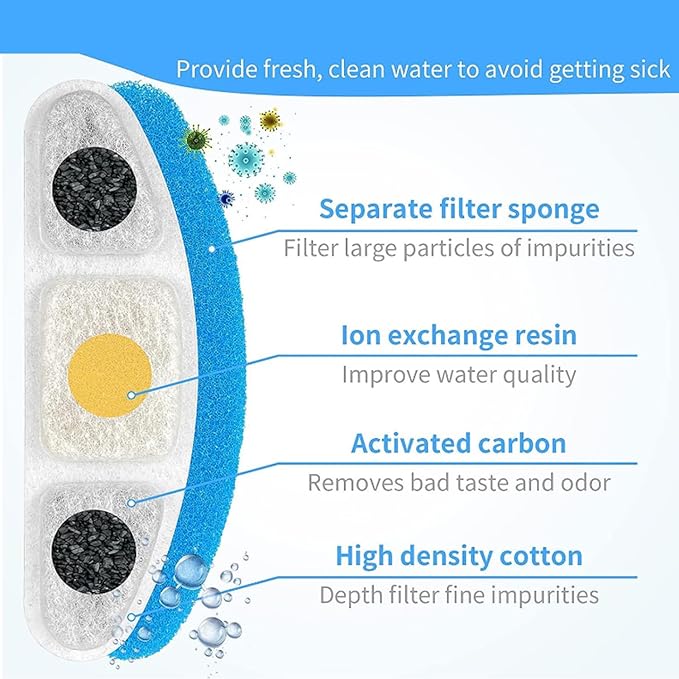 Cat Water Fountain Filter， 4 Pack Replacement Filters and 4 Pack Replacement Pre-Filter Sponges for 3L/101oz Pet Dog Water Dispenser