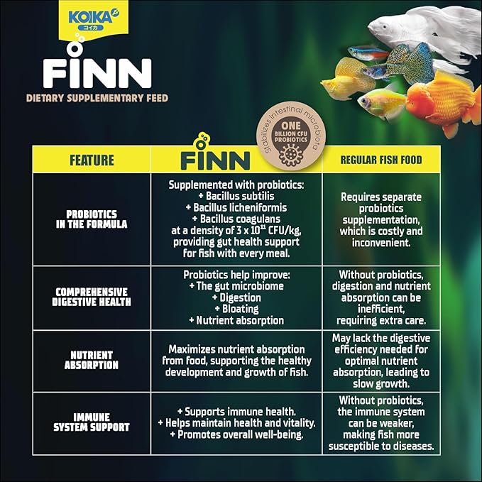 KOIKA FINN Probiotic Fish Food Pellets for Ornamental Fish, 43% Protein with Bacillus Probiotics, Supports Digestion and Immune Health for Daily Feeding (250g, Goldfish - 3.0mm Pellets)