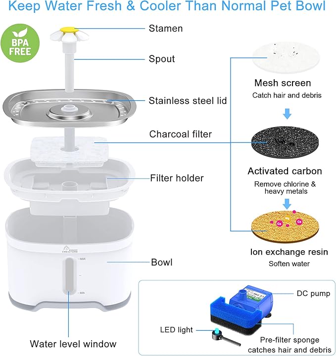 Wonder Creature Cat Water Fountain Stainless Steel, 84oz/2.5L Automatic Pet Water Fountain with Water Level Window and LED Light for Water Shortage Alert