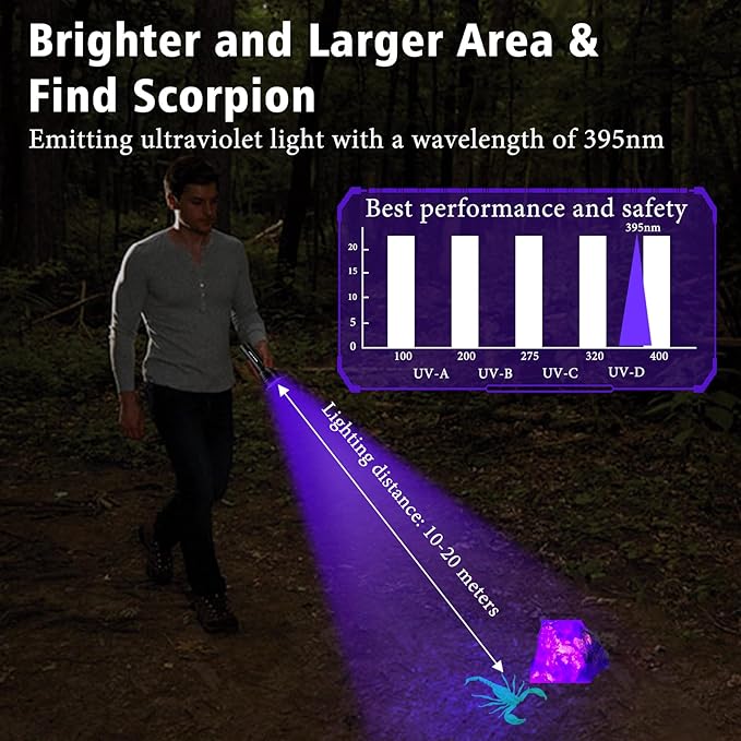 Rechargeable UV Flashlight, 51 LED 395nm Black Light, Ultraviolet Lite UV Light, Pet Urine Detector for Dog/Cat Urine, Dry Stains, Bed Bug, Resin Curing, Scorpions, Dry Pet Stains