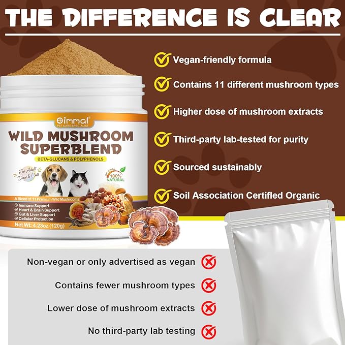 Mushroom Powder for Dogs & Cats, Natural Pet Supplement Mushroom Powder Support Immune, Heart, Brain & Liver with Turkey Tail, Reishi, Lion's Mane for Cellular Protection, Bacon Flavor - 4.23 oz(120g)