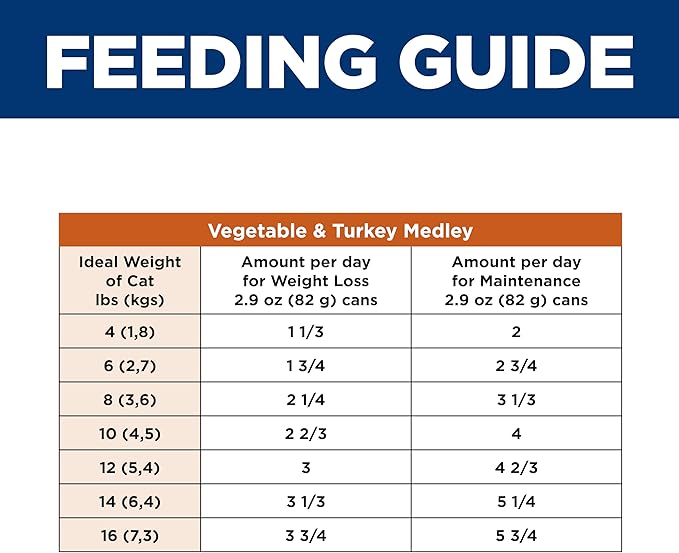 Hill's Science Diet Adult 1-6 Perfect Weight Wet Cat Food, Variety Pack: Vegetable Chicken, Turkey, & Salmon, 2.9 oz. Cans, 12-Pack