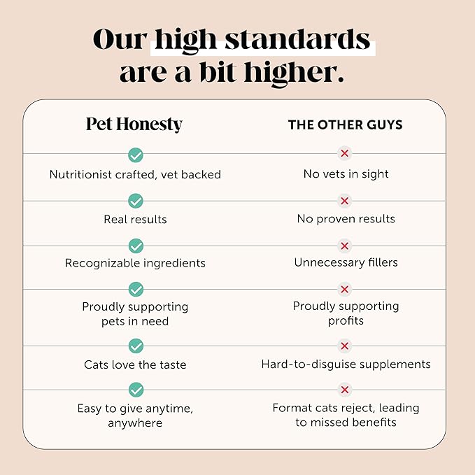Cat Hip + Joint Health Chews – Crunchy & Creamy Cat Joint Support Supplement - Glucosamine, Chondroitin & Omega-3s – Supports Mobility, Flexibility & Comfort for Indoor & Outdoor Cats (Chicken 90-Day)