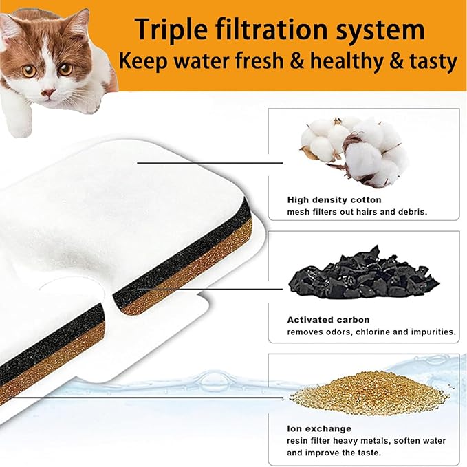 20 Packs Cat Water Fountain Filter Replacement Compatible with Dockstream Cat Water Fountain PLWF005/PLWF115/PLWF105,Triple Filtration System Replacement Filter with Pre-Filter Sponge