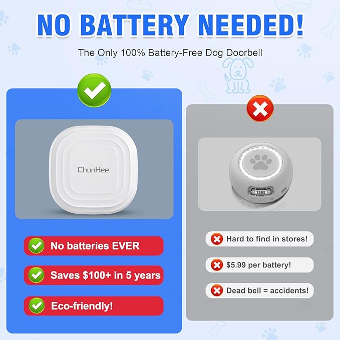 ChunHee Dog Door Bell for Potty Training – Smart Wireless Dog Bell to Go Outside – No Battery Needed, 11N Press Force, Perfect for Medium & Large Breeds – Wireless Pet Communicatio