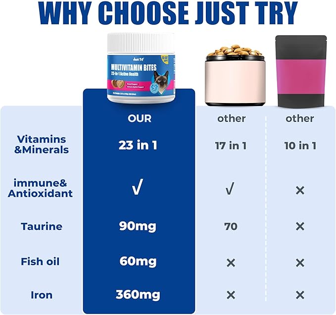 Just Try 23 in 1 Taurine for Cats Vitamins Treats with L-Lysine for Immune, Joint Support Skin & Coat & Heart Health - Multivitamin, HIV Omega 3, Biotin Supplements for Indoor & Senior Cat - 300 Bites
