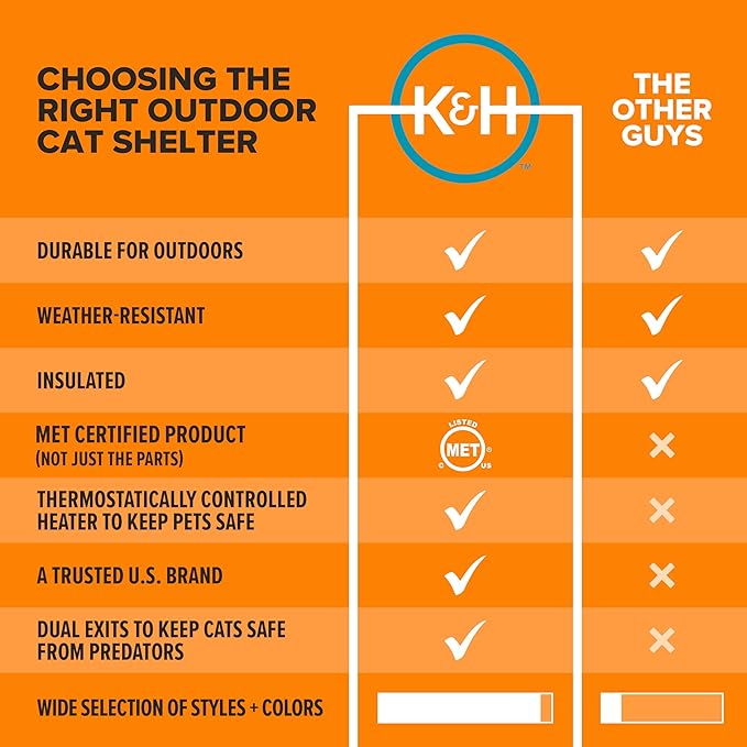 K&H Pet Products Extra-Wide Heated Cat House for Outside, Outdoor Cat House with 2 Safe Escape Doors, Weatherproof Insulated Stray & Feral Shelter with Waterproof Heated Bed, Safety Listed - Olive