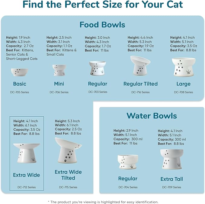 Necoichi Raised Cat Food Bowl – Ceramic Elevated Cat Bowl for Whisker & Neck Fatigue, Dishwasher Microwave Safe – Non-Slip & Anti Vomiting Ergonomic Design (Cats, Extra Wide, 2-Cups Capacity)