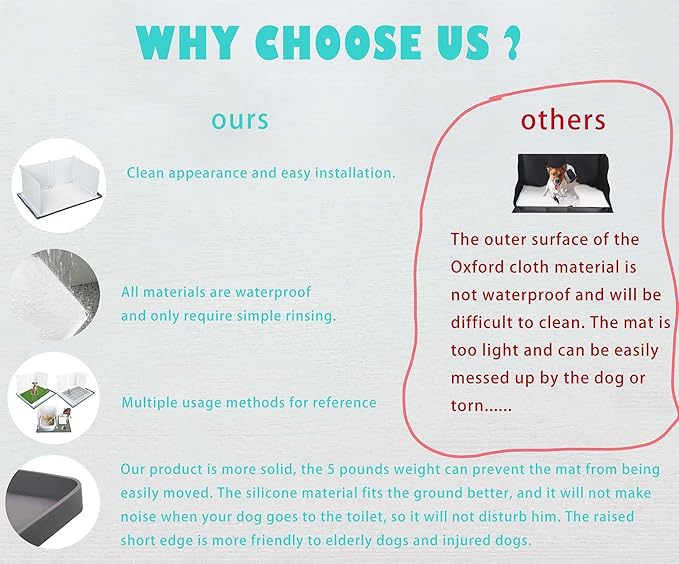 Dog Litter Box with High Walls,Indoor Dog Potty for Small to Medium Dogs,No Spill Pee Pad Holder Tray for Dogs Work with Most Training Pads and Easy to Clean.