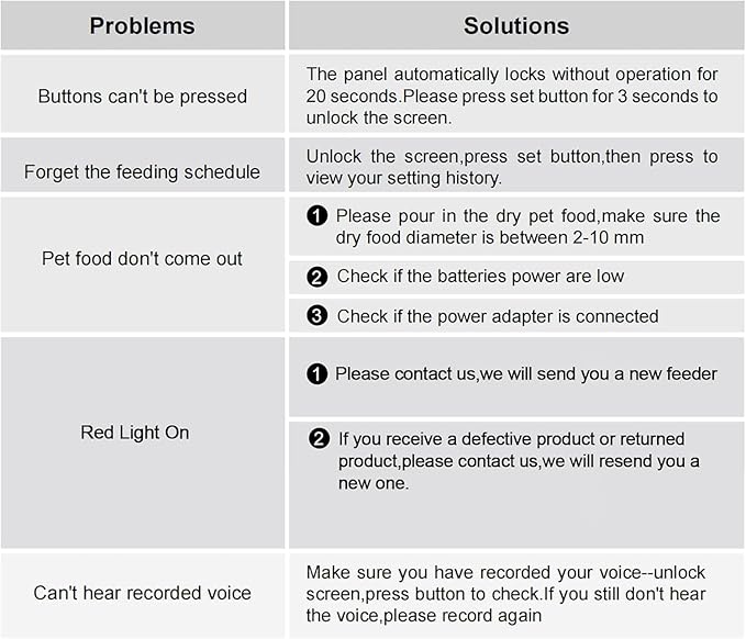 Automatic Cat Feeder for 2 Cats,6 Meals/Day,12 Portions/Meal,Dual Power Double Bowls,Dry Pet Food Autofeeder,10S Voice Record,Flexible Programmable Schedule Timer(White,Stainless Dual Bowls)