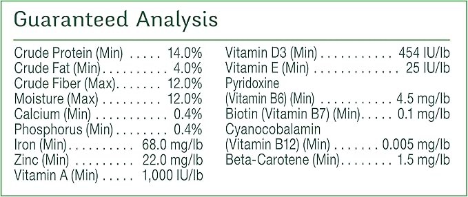 Wild Harvest Bird Seed Collection: Daily Blends and Advanced Nutrition for Parakeet, Canaries, Finches, Cockatiel, Parrots and More. (Pack of 2)