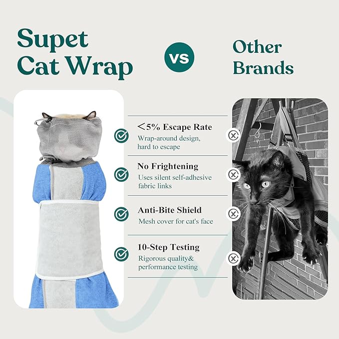 Supet Cat Grooming Wrap for Cutting Nails, Self-Adhesive Anti-Scratch Swaddle with Bite-Proof Mesh Hood & Thick Waist Strap Anti-Escape Bag for Nail Trimming, Medication, Ear Cleaning (Blue M)