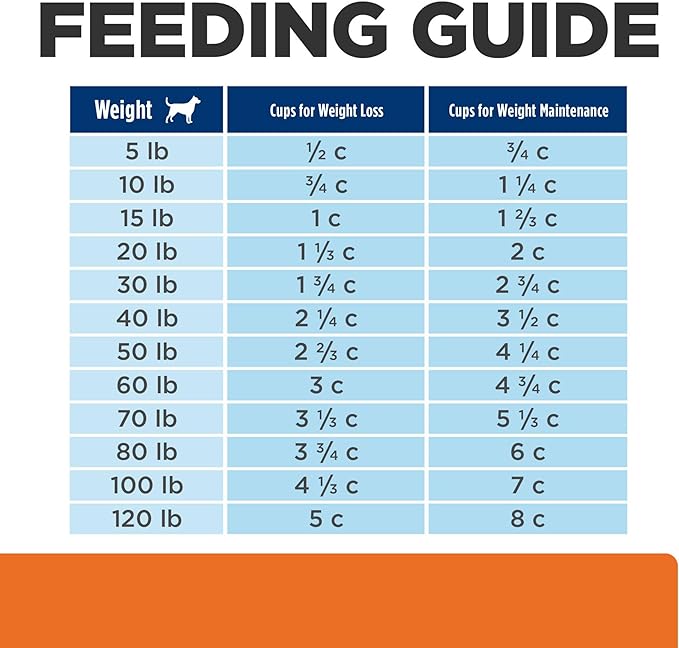 Hill's Prescription Diet c/d Multicare Urinary + Metabolic Weight Chicken Flavor Dry Dog Food, Veterinary Diet, 8.5 lb. Bag