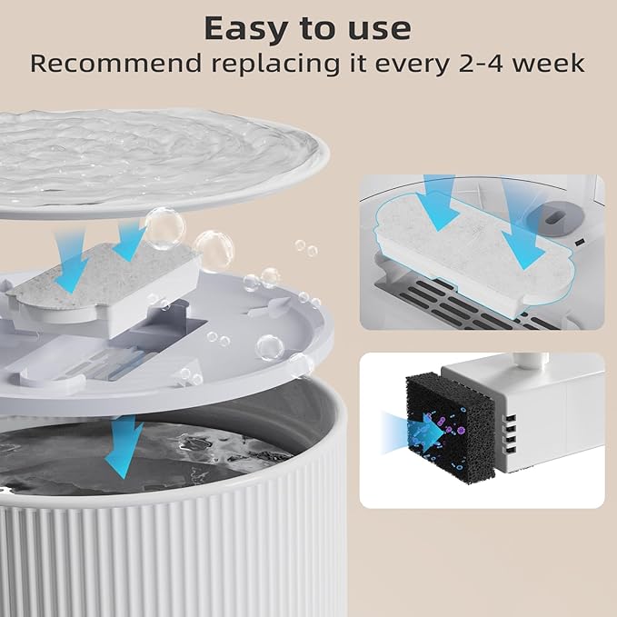 Cat Water Fountain Filters for 74oz/2.2L Ceramic Cat Water Fountain, Replacement Filters (6+6 Pack)