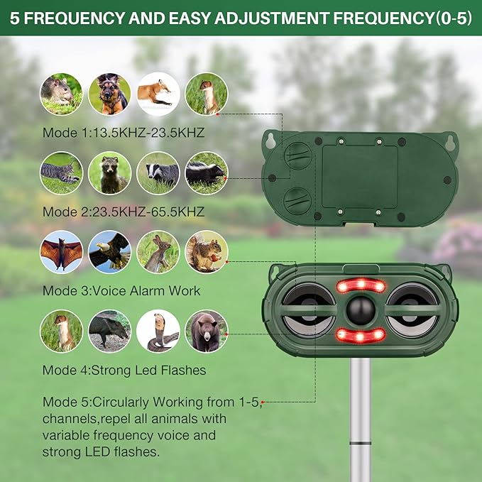 Ultrasonic Animal Repeller,Solar Pest Animal Repellent Outdoor,Cat Repellent Outdoor,Dog Repellent with Motion Sensor & Flashing Light,Deer Repellent Devices for Repelling Cat,Rabbit,Deer,Fox