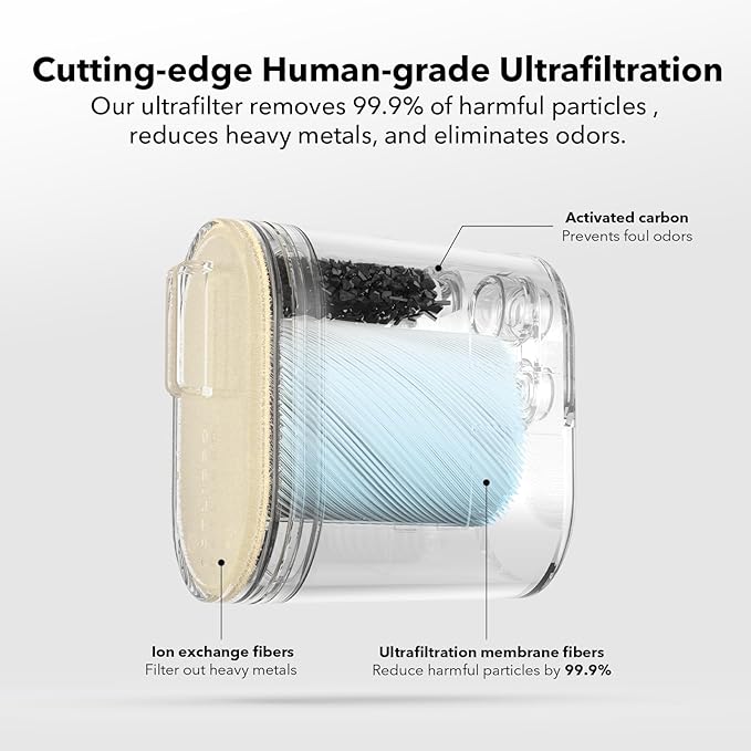 PETLIBRO Replacement Ultrafilter for Glacier Ultrafiltration Stainless Steel Cat Water Fountain PLWF007, Ultrafilter Lasts Up to 2 Months, Removes Various Impurities