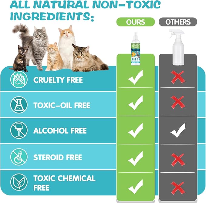 Natural Non-Toxic Cat Repellent Spray, Indoor & Outdoor Pet Training Cat Anti-Scratch Spray for Furniture, Carpet, Sofas, Curtain Protection, No Trace Formula (200 ML)