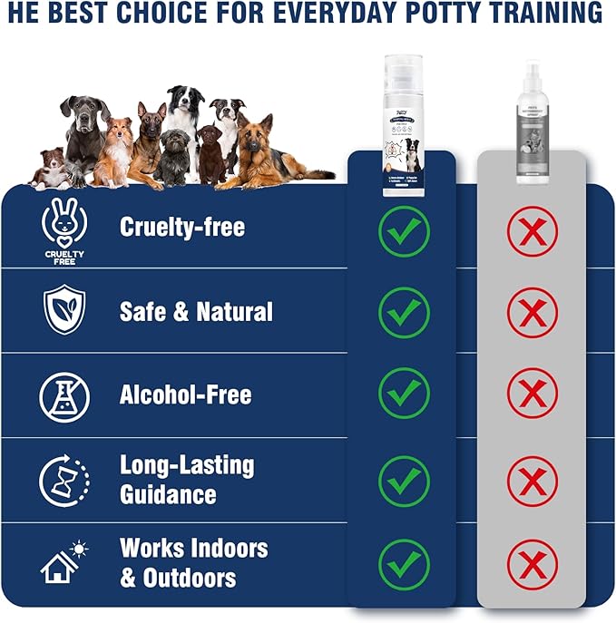 Potty Training Spray for Dogs, Go Here Dog Potty Training Spray & Dog Pee Spray, Puppy Potty Training Aid for Housebreaking, Natural Indoor & Outdoor Use, 5.07 Fl OZ