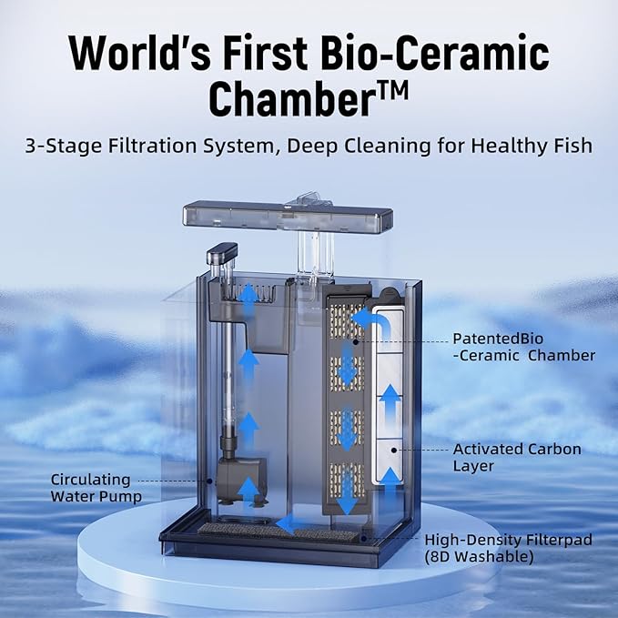 Betta Fish Tank, 2 Gallon All-in-One Aquarium Kit with Filtration & LED Light, Self-Cleaning Aquarium for Beginners, Kids, Gifts for Men，Teen Boys
