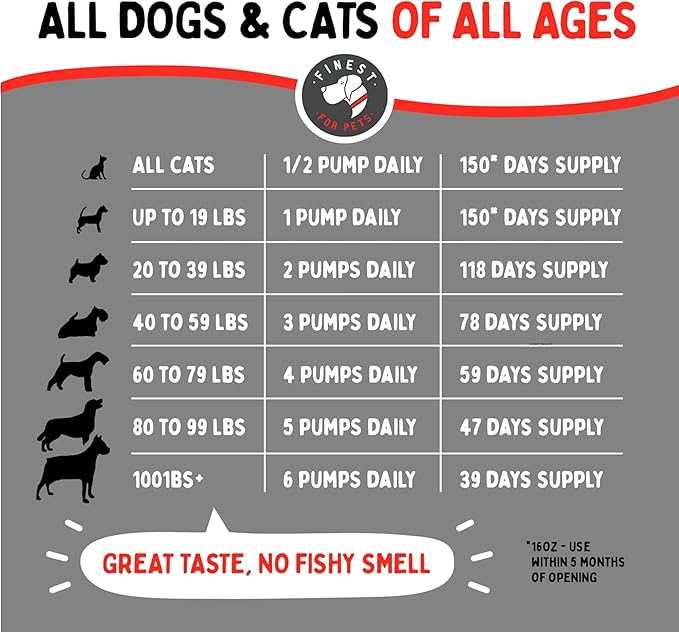 Wild Alaskan Omega-3 Blend Pollock + Salmon Oil for Dogs & Cats (32oz). 100% Pure Fish Oil Supplement with EPA & DHA for Joints, Skin & Coat, Itching, Shedding, Immune & Heart. Tasty & Easy to Give.