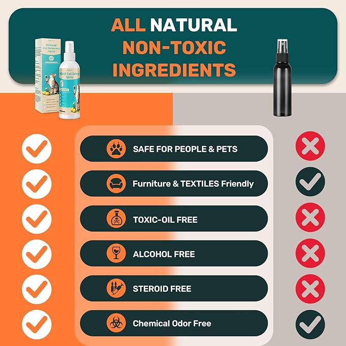 Natural Cat Deterrent Spray Indoor, Cat Repellent Spray for Furniture, Safely Cat Pee Stopper, Anti Furniture Scratching, Stops Urine Marking, Kitten Training Spray for Sofa, Rugs, Chairs, 200ml