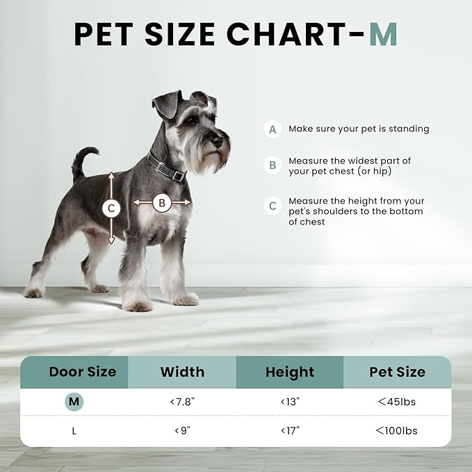 Dog Door 3 Flap, Plastic Dog Door for Wall, Large Doggy Door, Dogie Door for Interior & Exterior Walls, Magnetic Flaps, Insulation Flap, Closing Panel, Pet Door for Pets Up to 45lbs(Medium)
