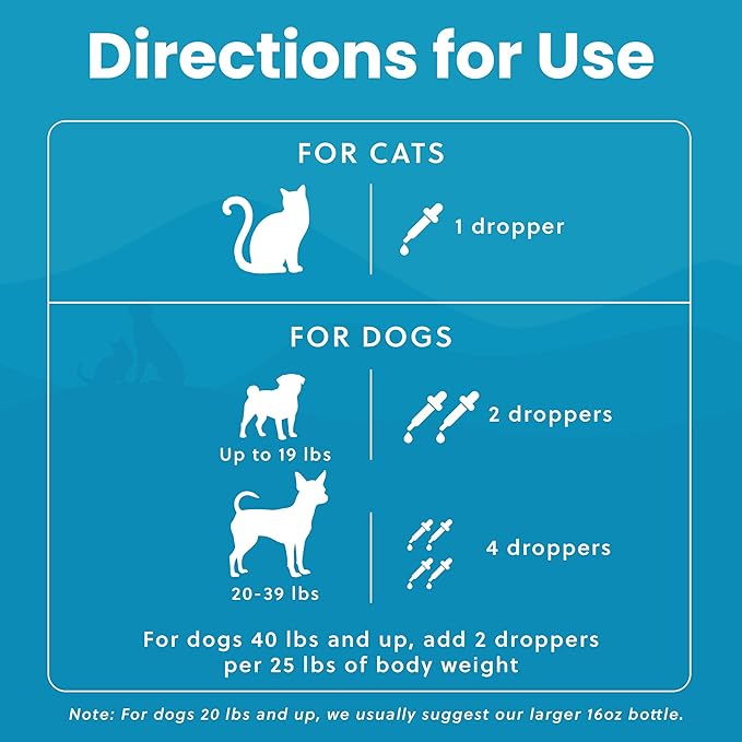 Paramount Pet Health Wild-Caught Omega 3 Fish Oil for Dogs & Cats, Liquid EPA DHA Supplement for Skin, Coat, Joints & Heart, Low-Odor Omega 3 Drops for Small Dog Breeds & Cats with Itchy Skin, 2 oz