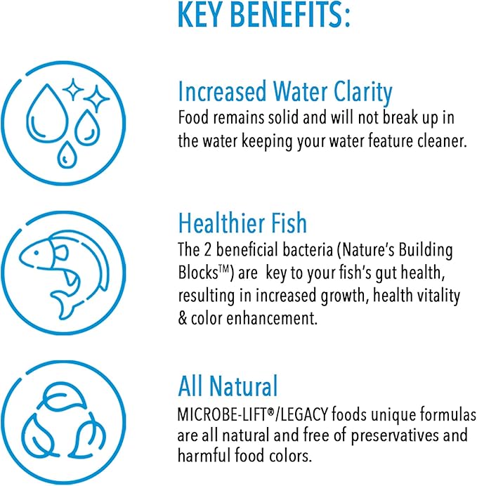 MICROBE-LIFT MLLVMBAG Variety Mix Floating Fish Food Pellets and Sticks for Ponds, Water Gardens, and Fountains, for Live Goldfish and Koi, 40 Pounds