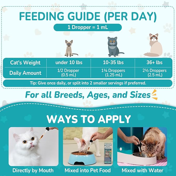 Antibiotics for Cats, Natural Antibiotic for Allergy Relief, Urinary Tract Health, Itch Relief & Digestion Care, Cat Allergy Relief for Cats, Cat Immune Support Supplement, 2 Fl Oz