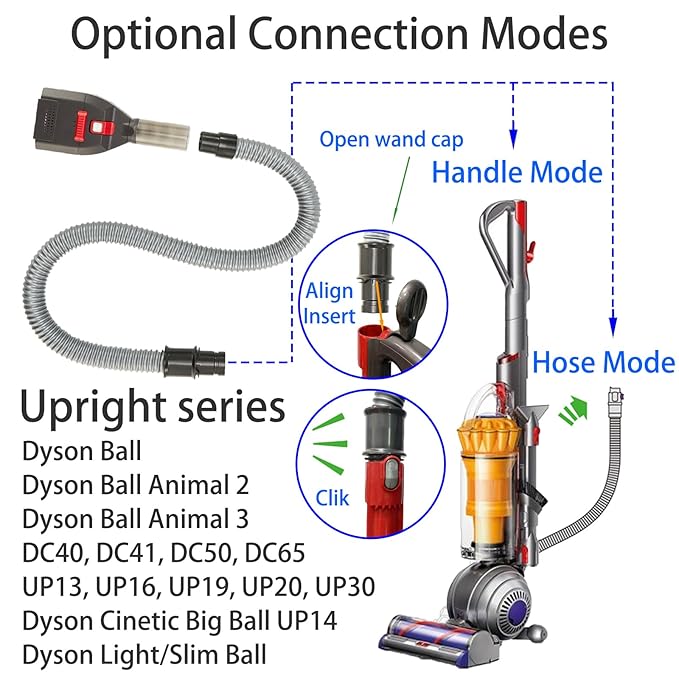 Dog Hair Vacuum Attachment for Dyson Cordless Upright Canister, Groom Tool Pet Shedding Brush for V6 V7 V8 V10 V11 V12 V15 DC40-DC65 UP13-UP30 Animal, Grooming Kit with Extension Hose Adapter