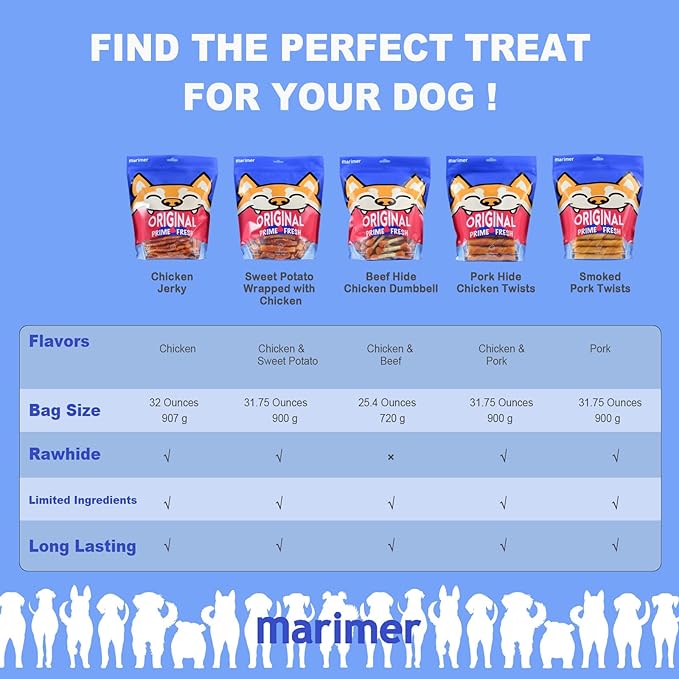 Premium Chicken Jerky Dog Treats, 32 oz (2 lb) – Made from Whole Real Chicken Strips, High-Protein Low-Fat Natural Chews for All Dogs, Healthy, Delicious & Long-Lasting