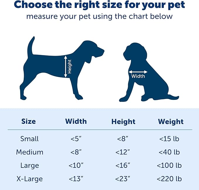 PetSafe Plastic Pet Door - Easy Install for Wood,PVC Metal & Paneled Doors - Rust-Free Plastic Frame - Flap Dimensions 5 1/4" W x 8 1/8" H - for Small Pets Weighing Up to 15 Lb,(Pack of 4)