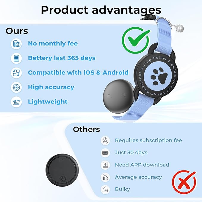 GPS Cat Tracker Collar(iOS & Android), Bluetooth Mini GPS Dog Tracker, Smart Pet Activity Tracker, No Monthly Fee, Work with Apple Find My & Google Find Hub, Finder Tag for Pets,Items 1 Pack Blue