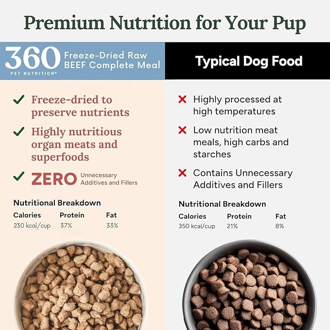 360 Pet Nutrition Freeze-Dried Raw Dog Food – Beef Recipe with Liver & Organs, High Protein with Omega-3s, Fruits, Veggies & Superfoods, Grain-Free, No Filler 2 x 48 oz – Made in USA
