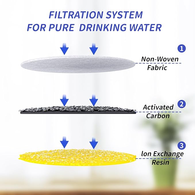 8 Packs Cat Water Fountain Replacement Filters - Specific Fit for W01 Pet Fountain, 3.5L/118oz Capacity with Multi-Stage Filtration (Individually Sealed)