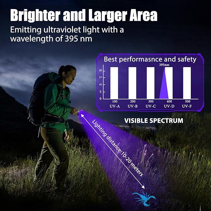 Rechargeable UV Flashlight,128 Led 395nm Black Light, Pet Urine & Stain Detector for Dog/Cat, Bed Bugs, Curing Resin, Durable and Long Lasting